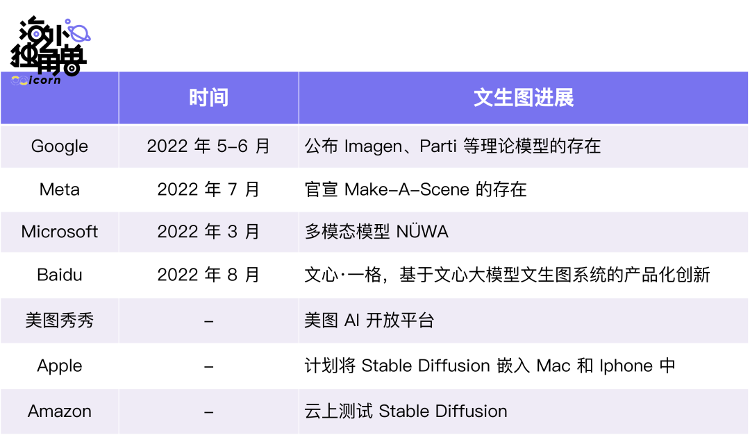 Midjourney：AIGC现象级应用，一年实现1000万用户和1亿美元营收